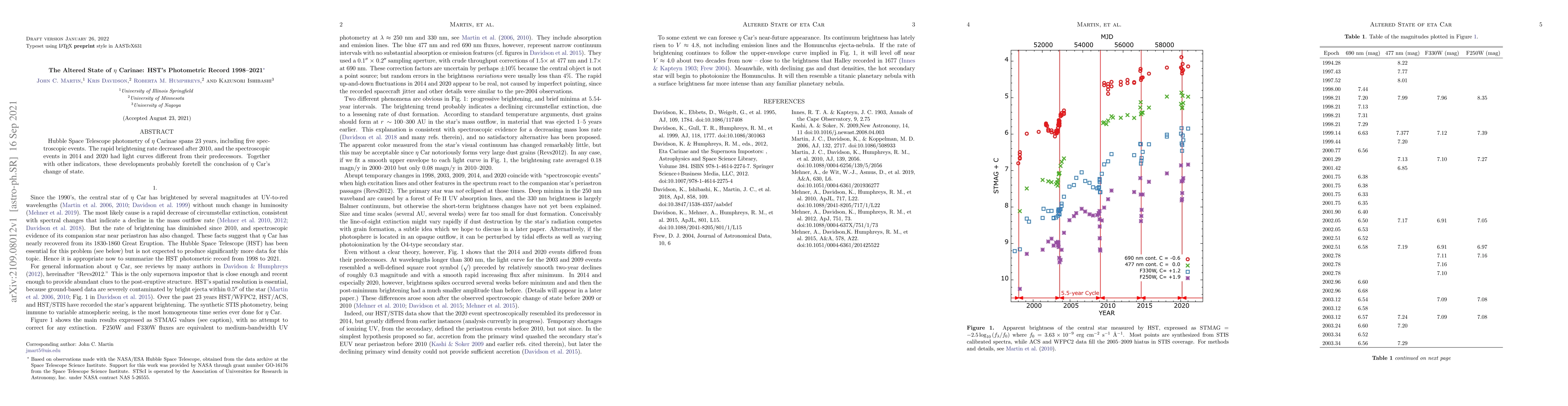 Thumbnail for The Altered State of $\eta$Carinae: HST's Photometric Record 1998--2021