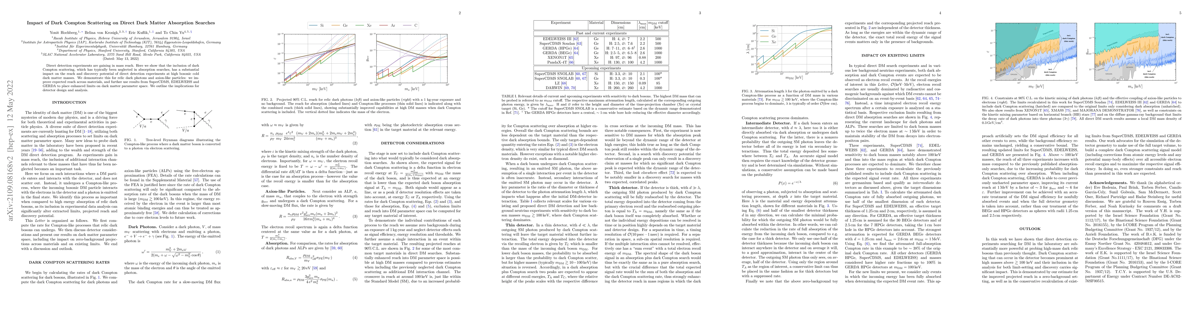Thumbnail for Impact of Dark Compton Scattering on Direct Dark Matter Absorption
  Searches