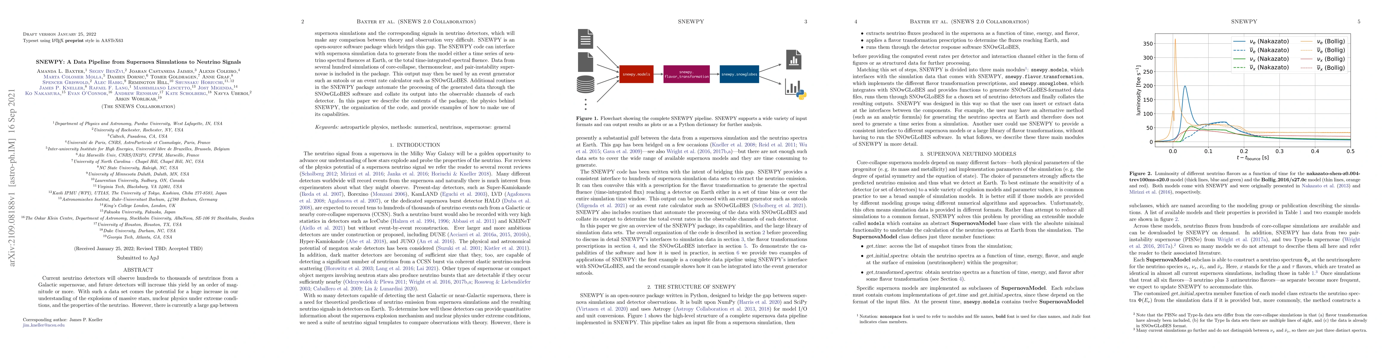 Thumbnail for SNEWPY: A Data Pipeline from Supernova Simulations to Neutrino Signals