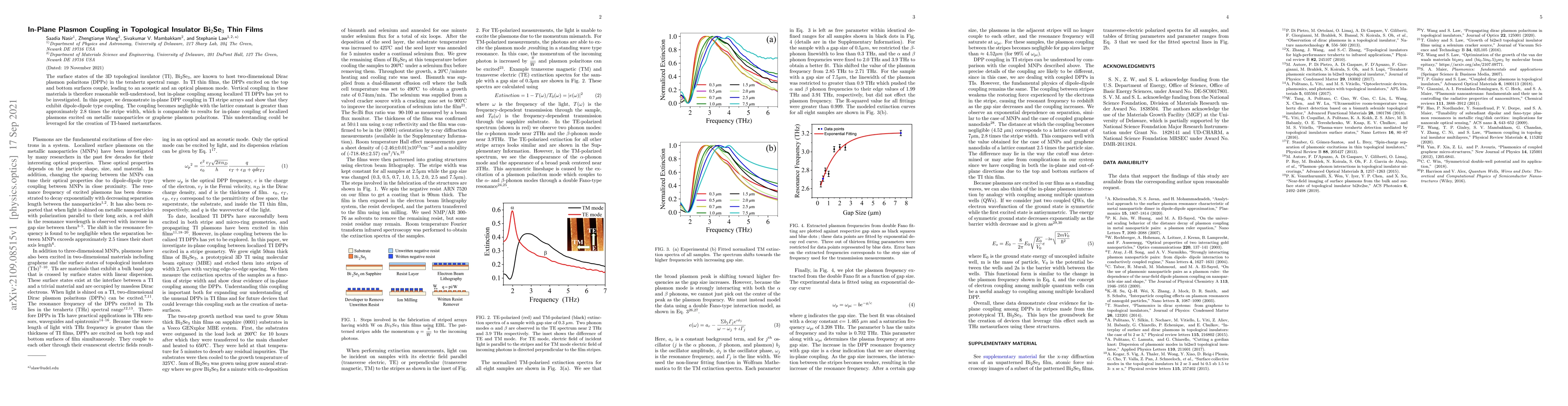 Thumbnail for In-Plane Plasmon Coupling in Topological Insulator Bi$_2$Se$_3$ Thin
  Films
