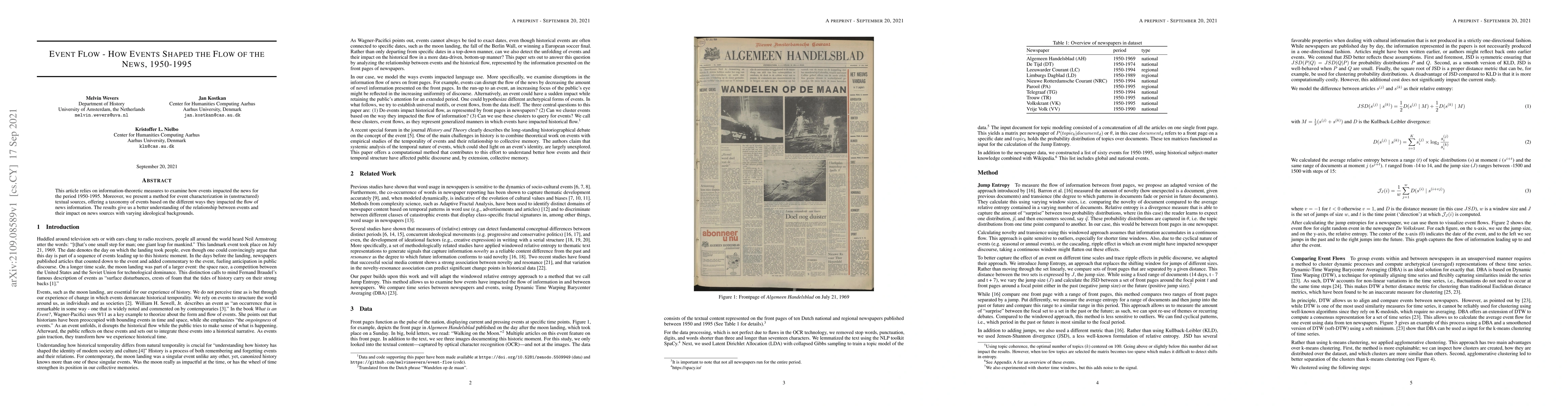 Thumbnail for Event Flow -- How Events Shaped the Flow of the News, 1950-1995