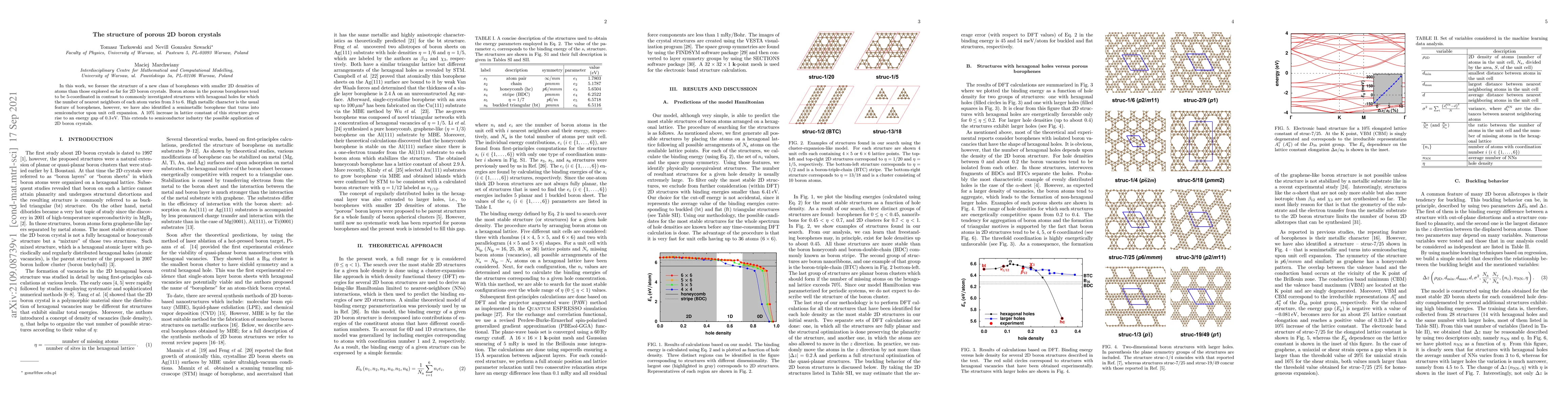 Thumbnail for The structure of porous 2D boron crystals