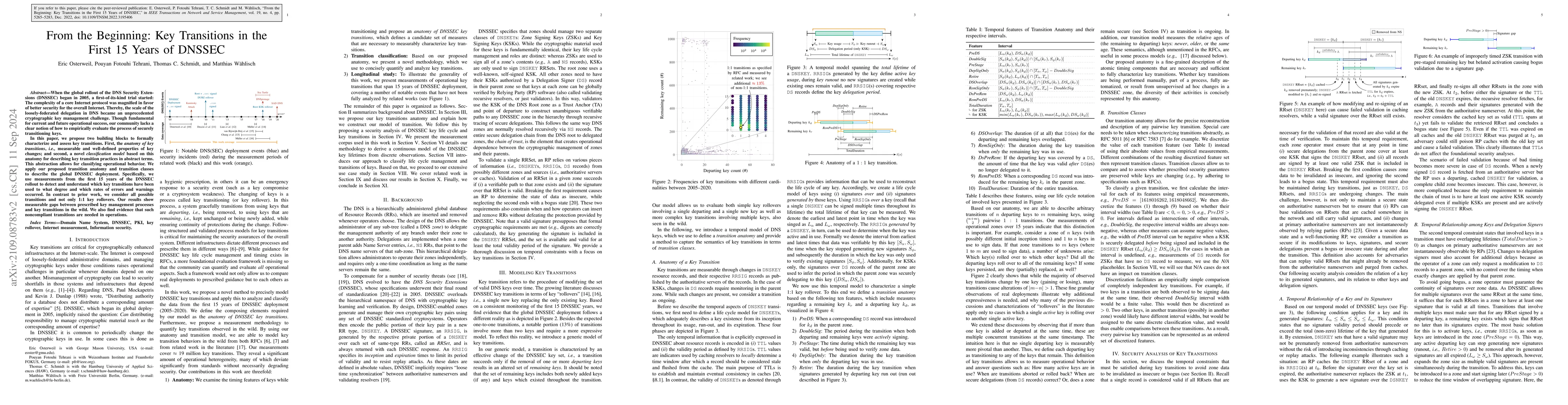 Thumbnail for From the Beginning: Key Transitions in the First 15 Years of DNSSEC