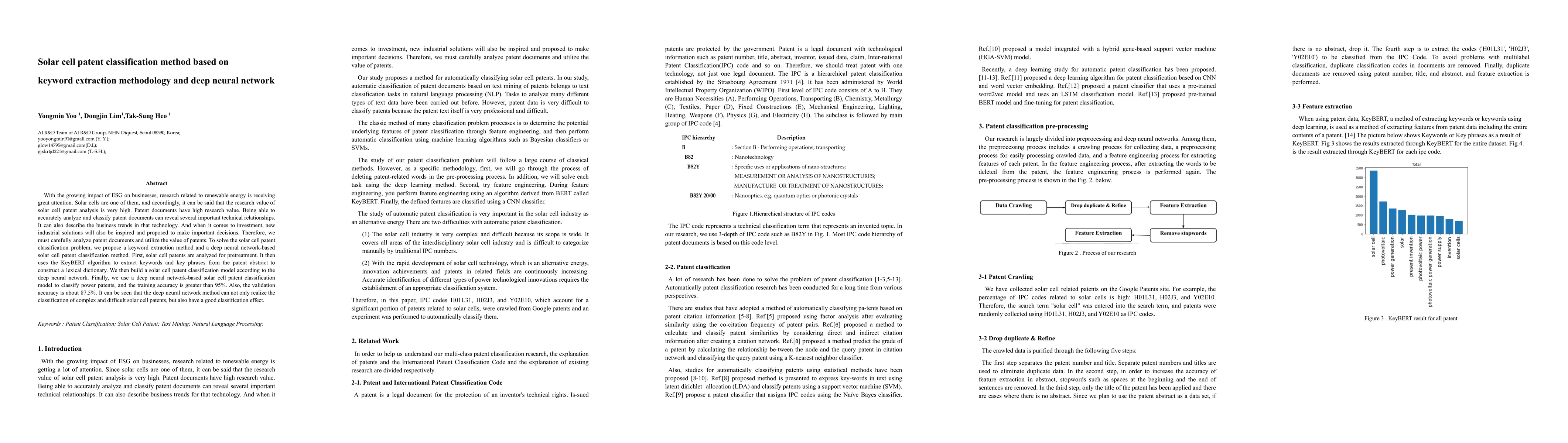 Thumbnail for Solar cell patent classification method based on keyword extraction and
  deep neural network