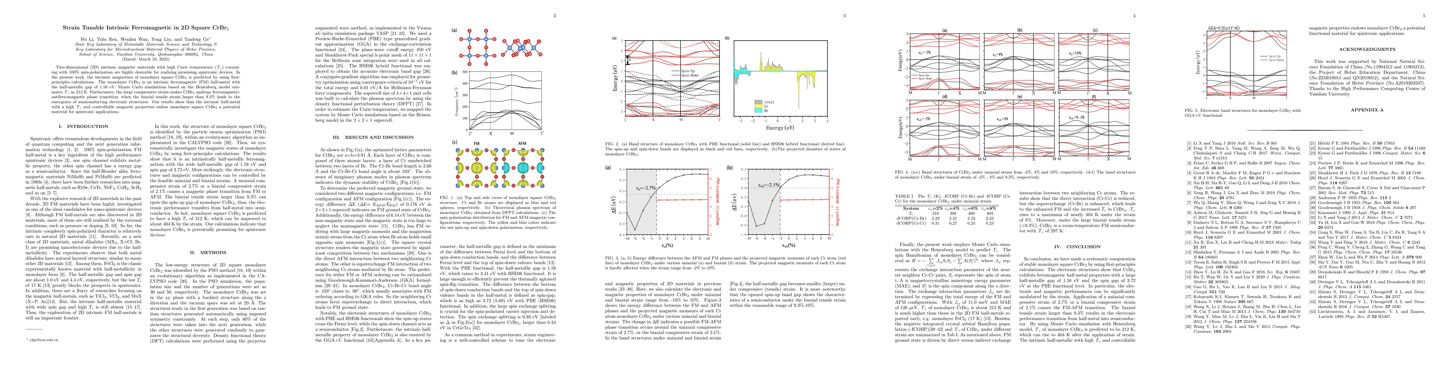 Thumbnail for Strain Tunable Intrinsic Ferromagnetic in 2D Square CrBr$_2$