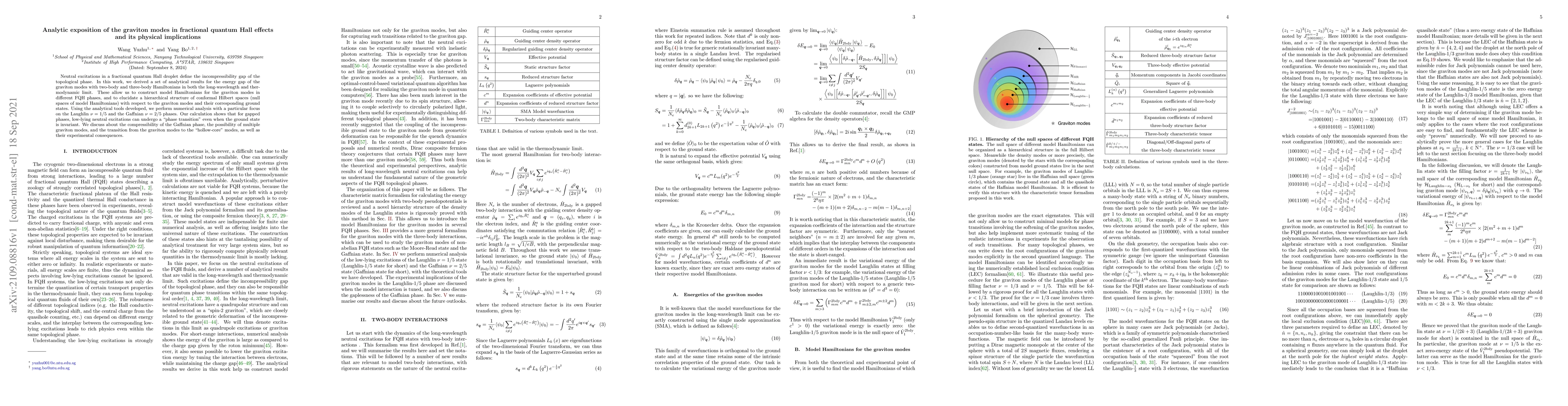 Thumbnail for Analytic exposition of the graviton modes in fractional quantum Hall
  effects and its physical implications