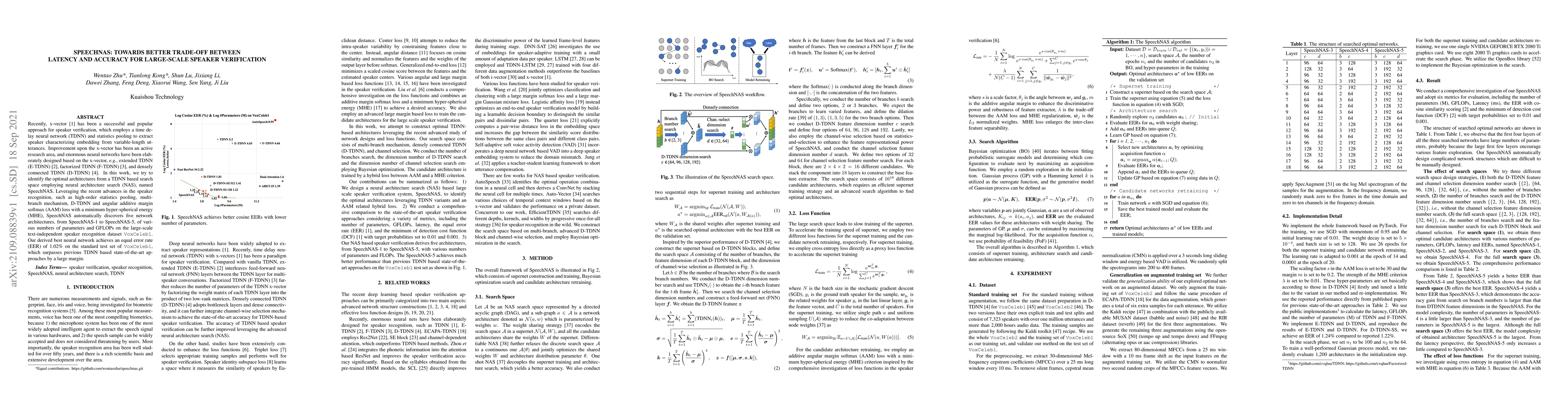 Thumbnail for SpeechNAS: Towards Better Trade-off between Latency and Accuracy for
  Large-Scale Speaker Verification