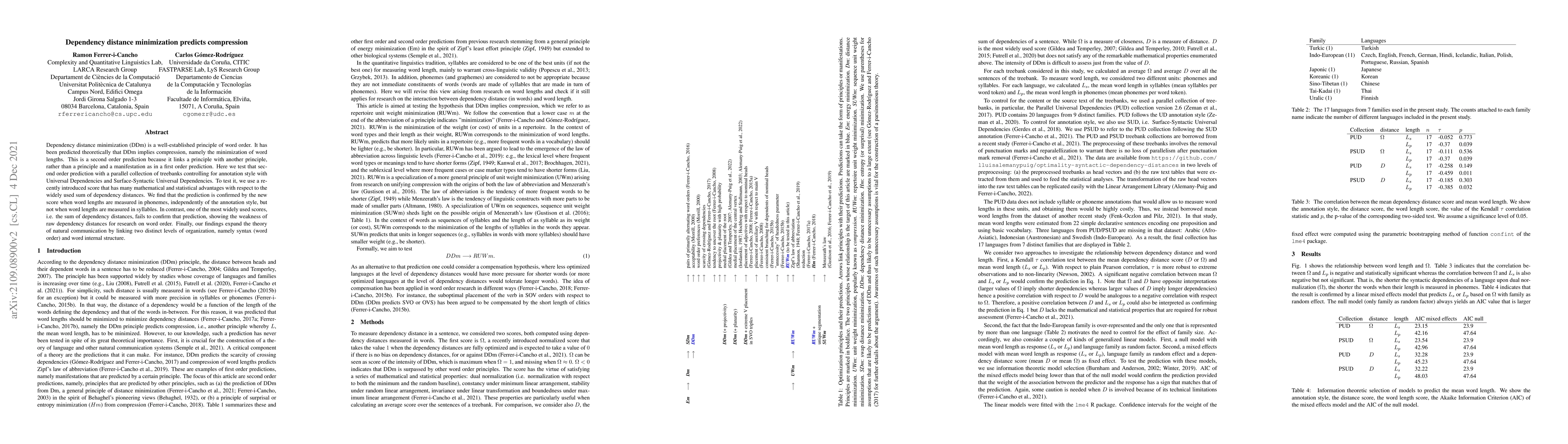Thumbnail for Dependency distance minimization predicts compression