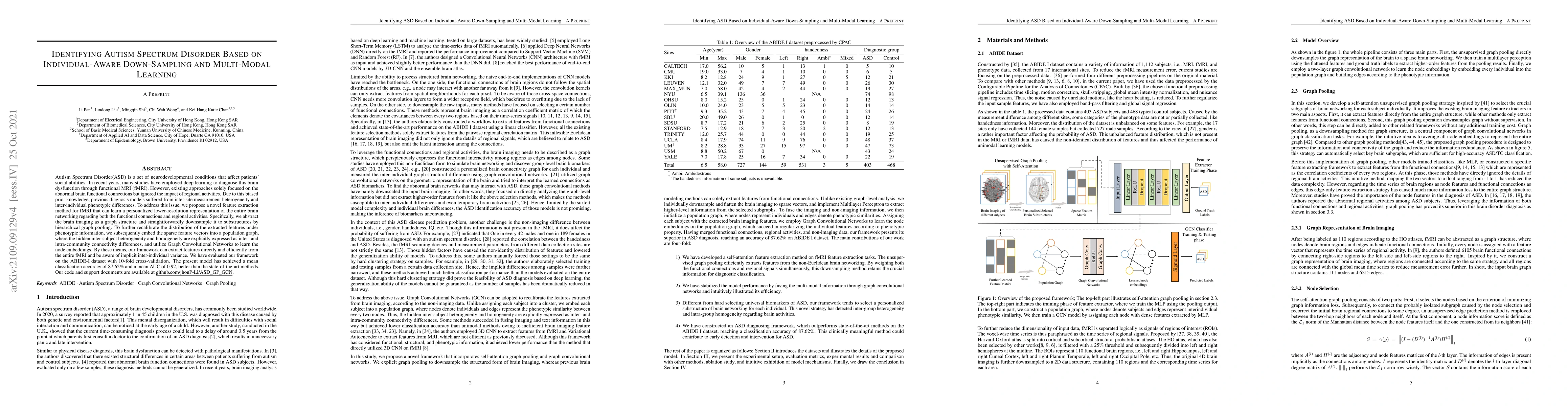 Thumbnail for Identifying Autism Spectrum Disorder Based on Individual-Aware
  Down-Sampling and Multi-Modal Learning