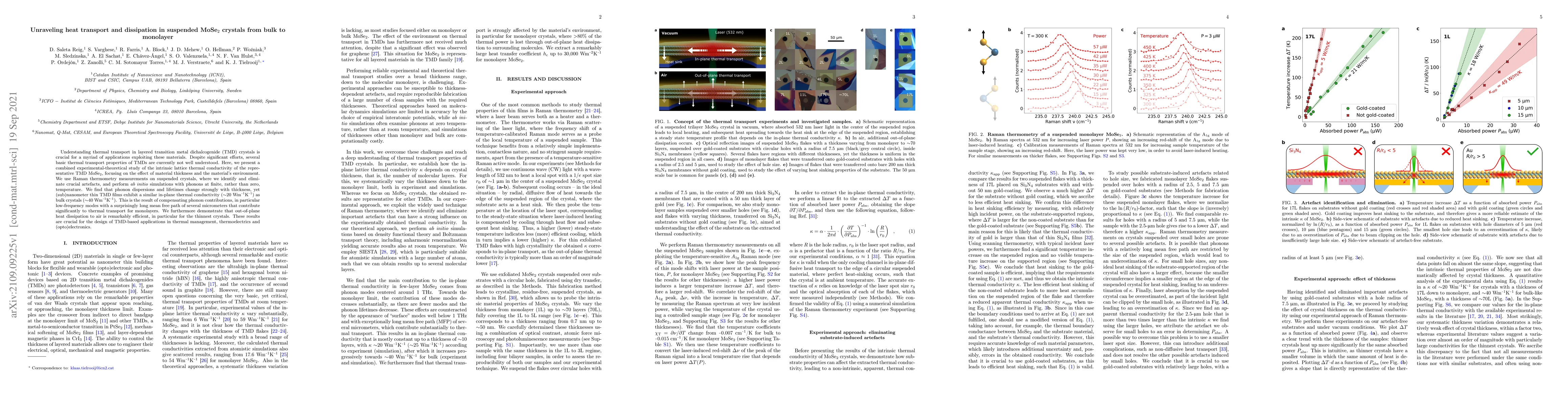 Thumbnail for Unraveling heat transport and dissipation in suspended MoSe$_2$ crystals
  from bulk to monolayer