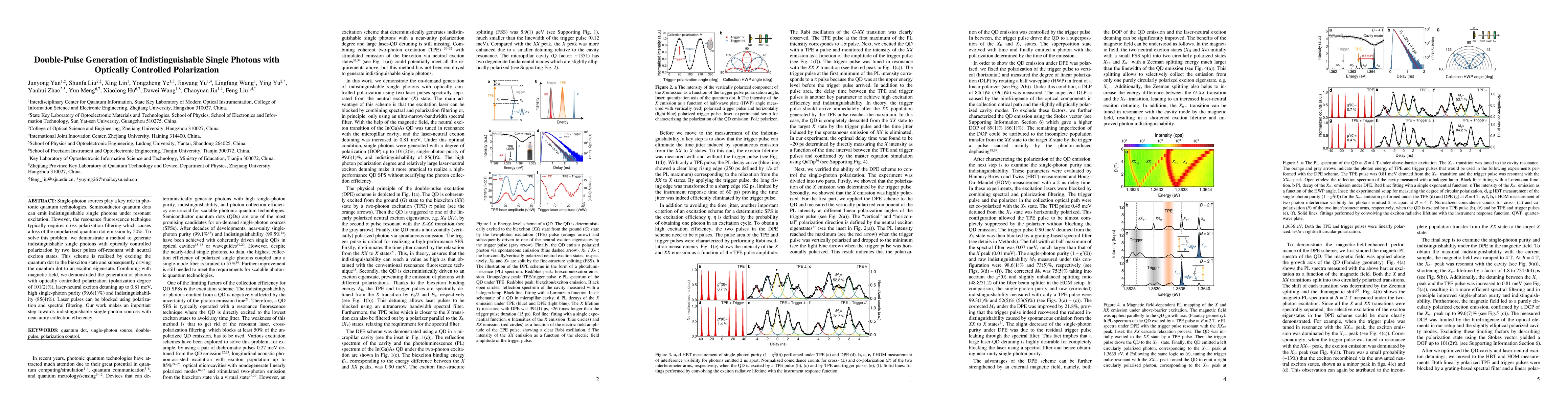 Thumbnail for Double-Pulse Generation of Indistinguishable Single Photons with
  Optically Controlled Polarization