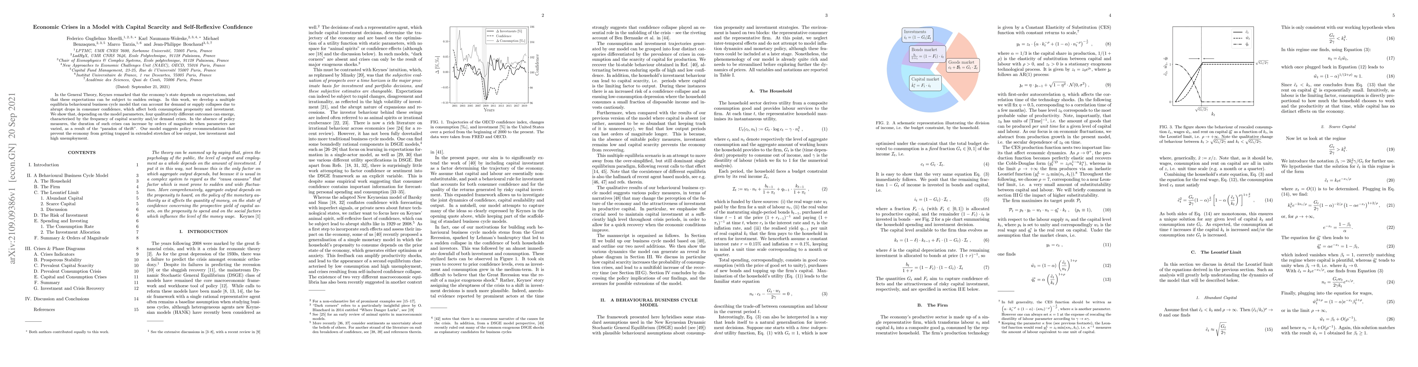 Thumbnail for Economic Crises in a Model with Capital Scarcity and Self-Reflexive
  Confidence