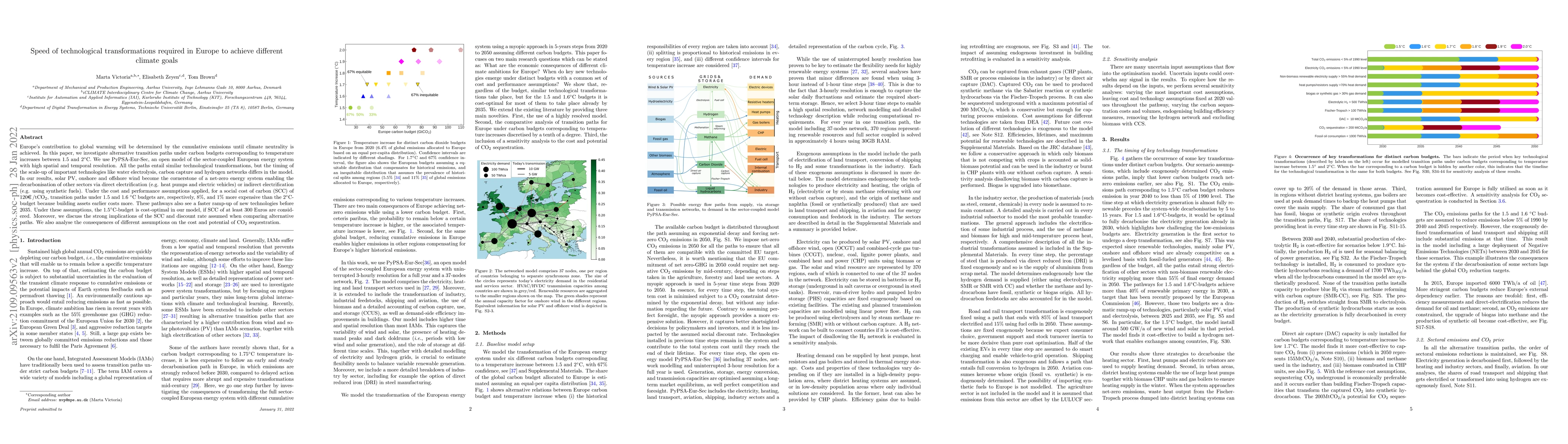 Thumbnail for Speed of technological transformations required in Europe to achieve
  different climate goals