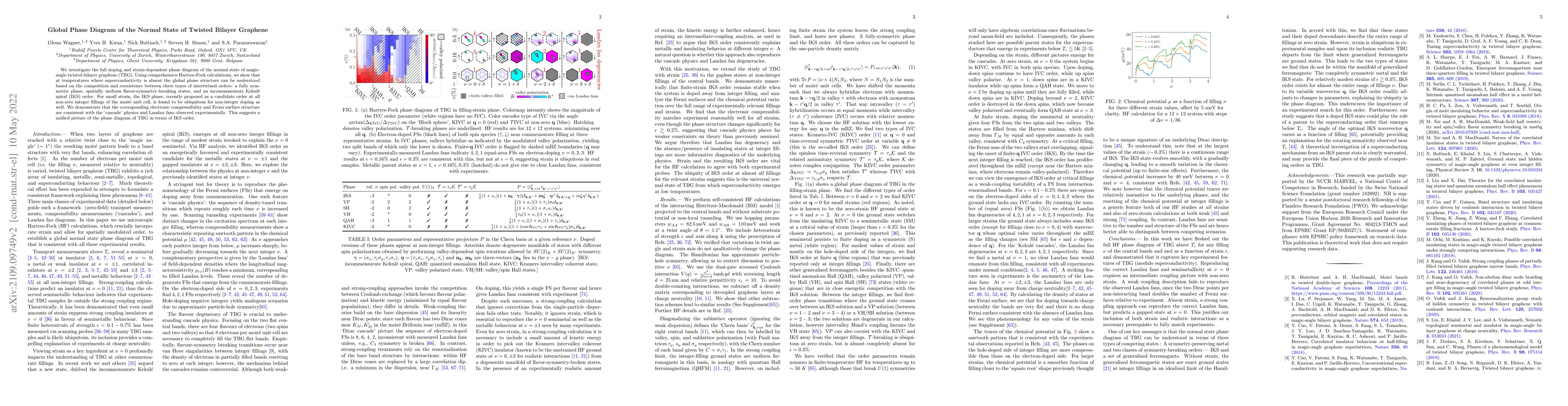 Thumbnail for Global Phase Diagram of the Normal State of Twisted Bilayer Graphene
