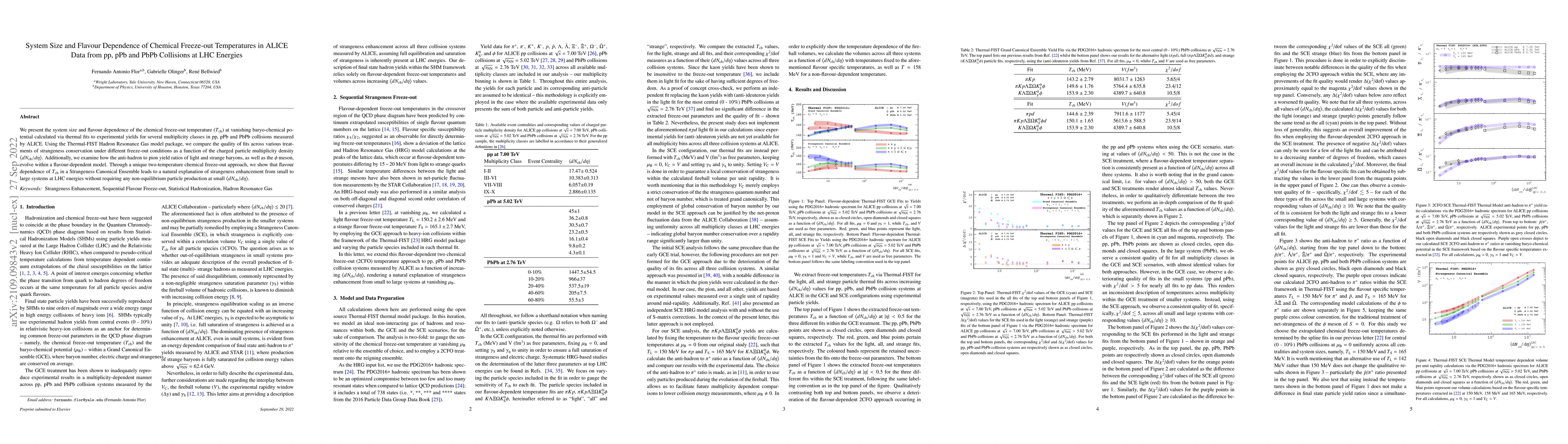Thumbnail for System Size and Flavour Dependence of Chemical Freeze-out Temperatures
  in ALICE Data from pp, pPb and PbPb Collisions at LHC Energies
