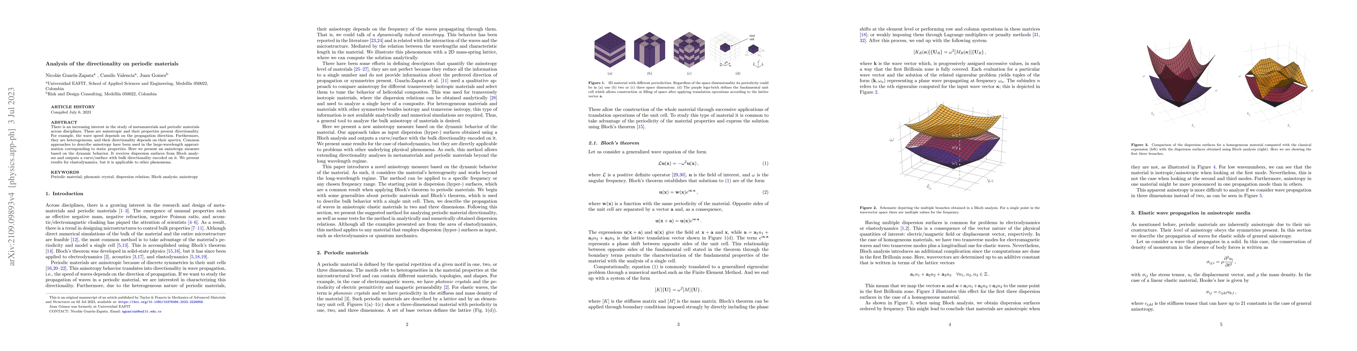 Thumbnail for Analysis of the directionality on periodic materials