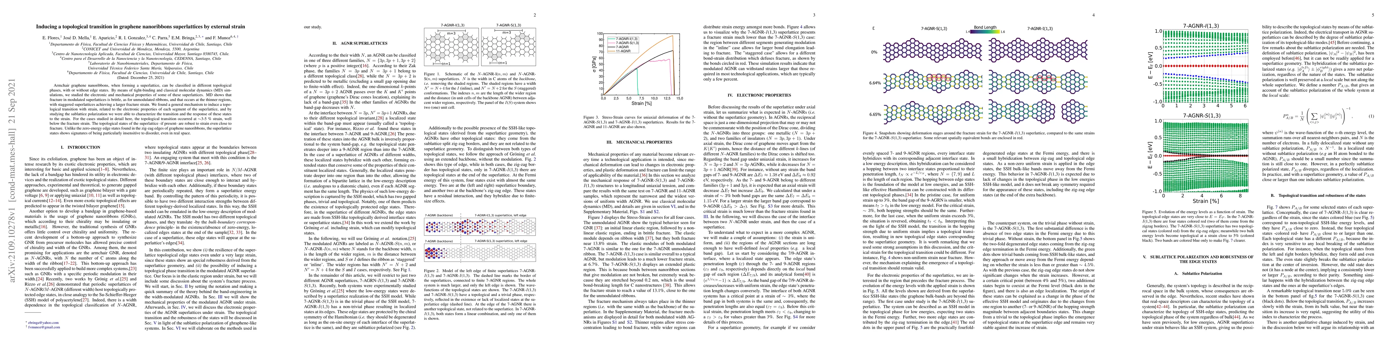 Thumbnail for Inducing a topological transition in graphene nanoribbons superlattices
  by external strain