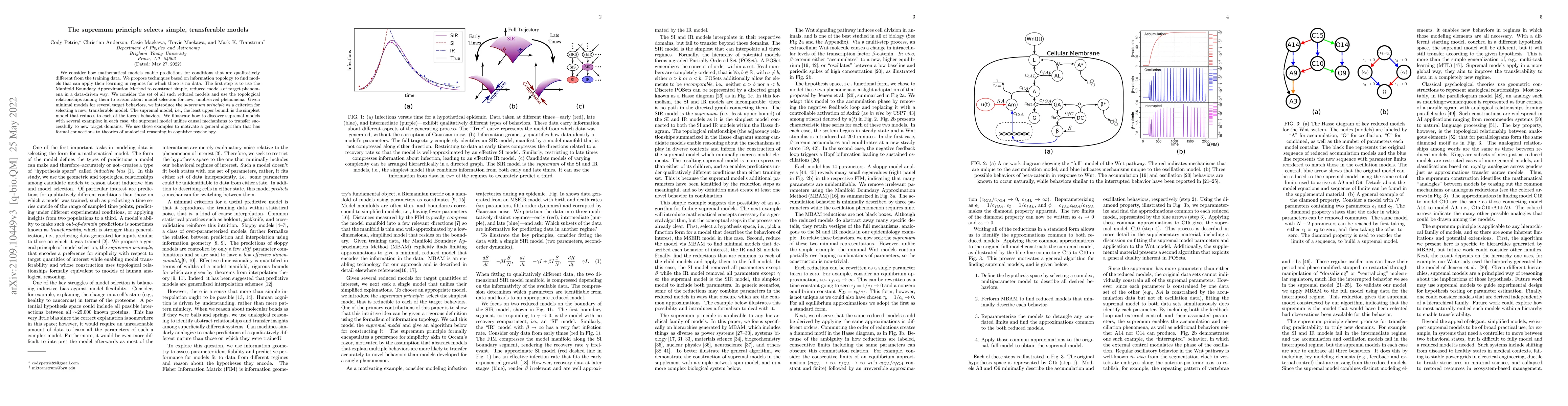 Thumbnail for The supremum principle selects simple, transferable models
