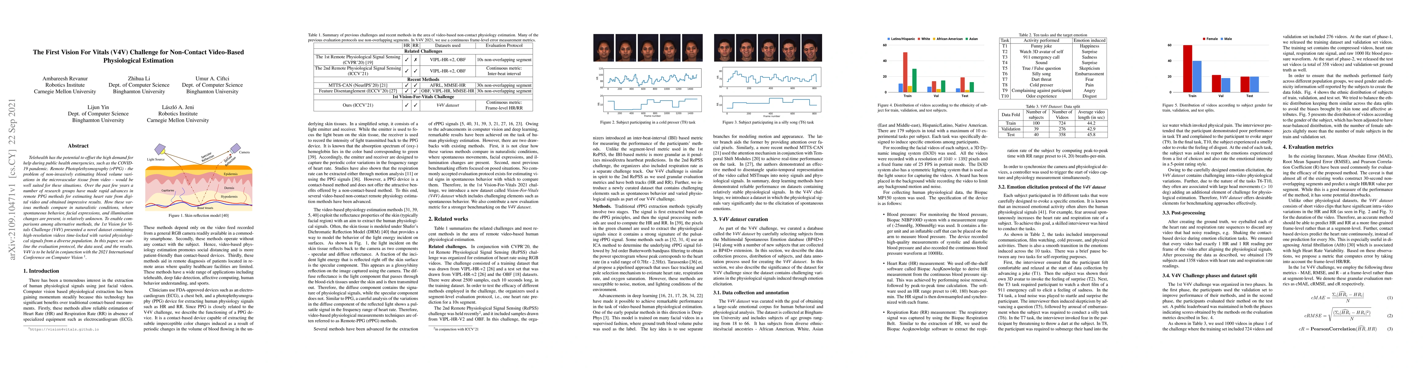 Thumbnail for The First Vision For Vitals (V4V) Challenge for Non-Contact Video-Based
  Physiological Estimation