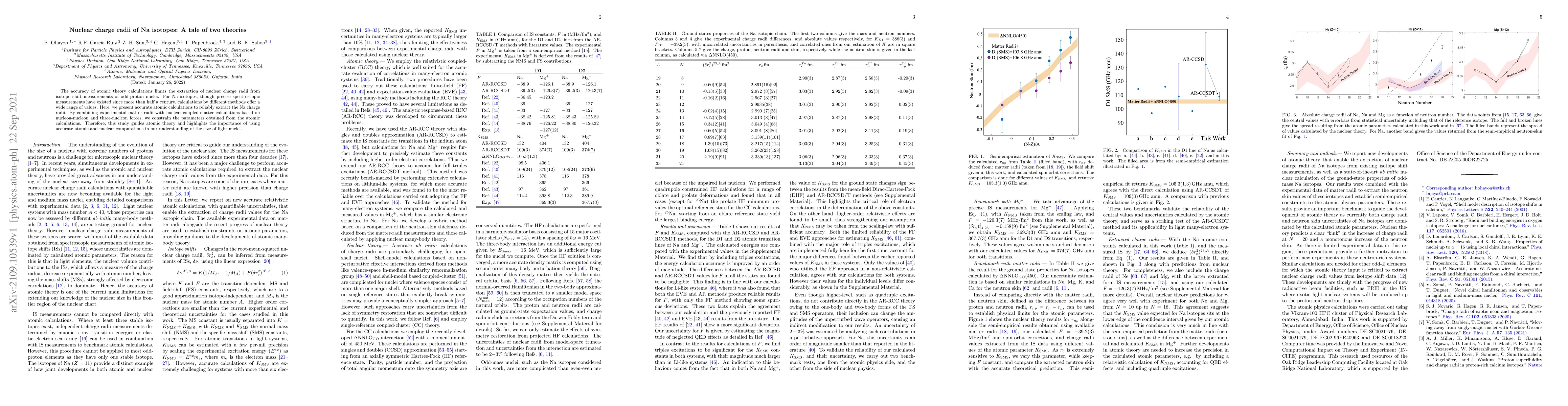 Thumbnail for Nuclear charge radii of Na isotopes: A tale of two theories