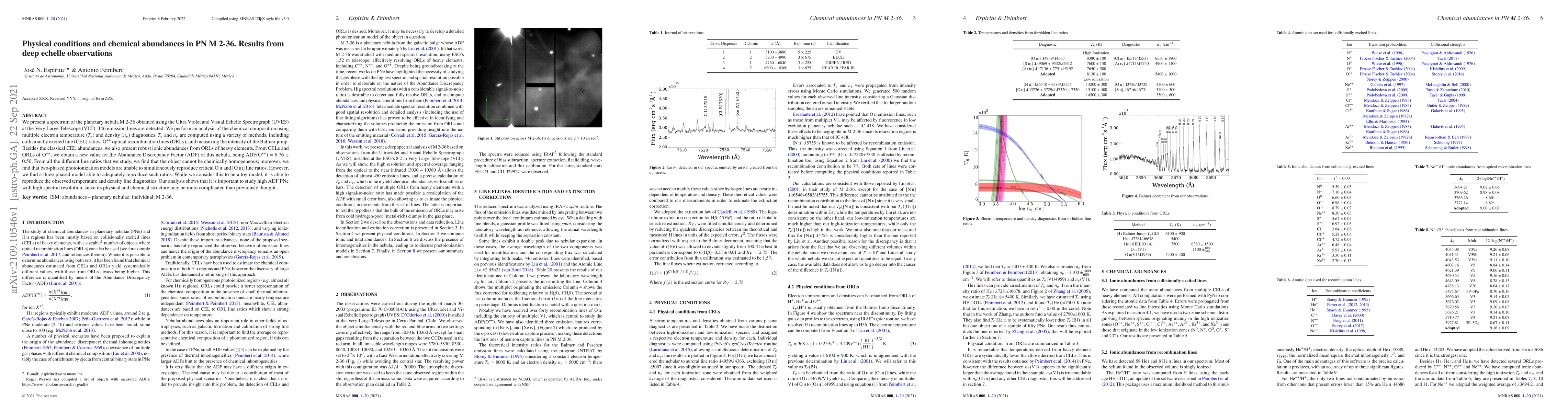 Thumbnail for Physical conditions and chemical abundances in PN M 2-36. Results from
  deep echelle observations