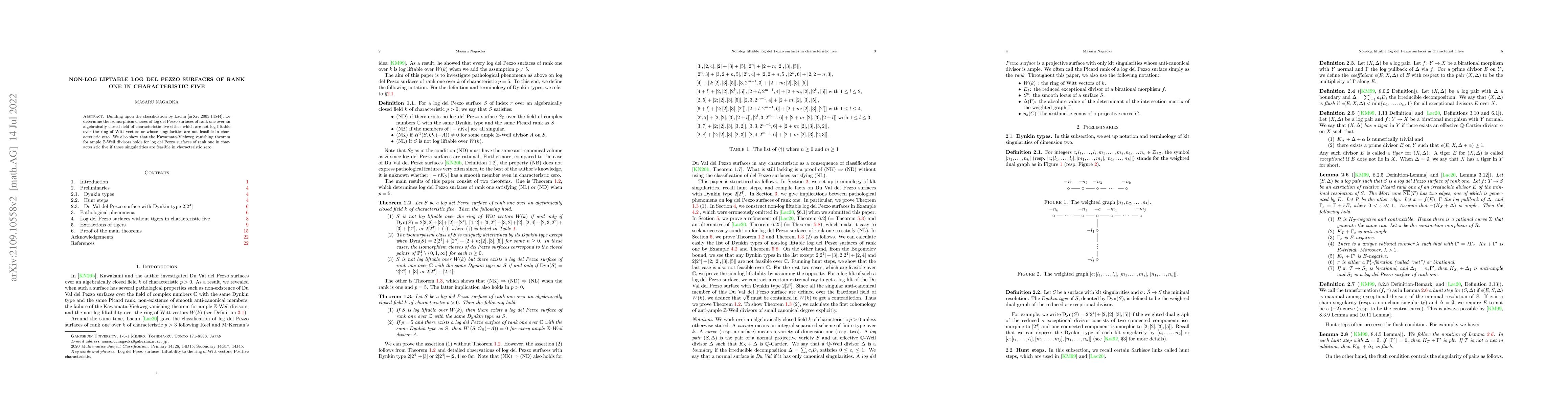 Thumbnail for Non-log liftable log del Pezzo surfaces of rank one in characteristic
  five
