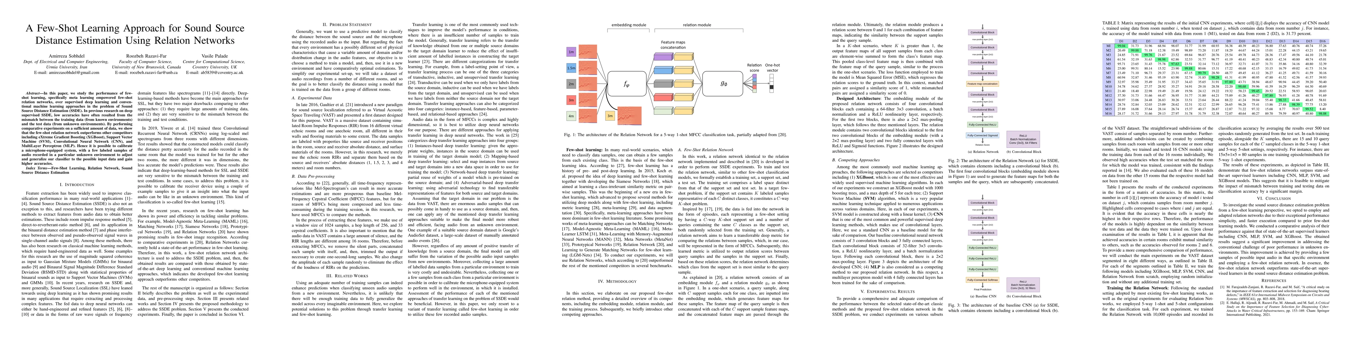 Thumbnail for A Few-Shot Learning Approach for Sound Source Distance Estimation Using
  Relation Networks
