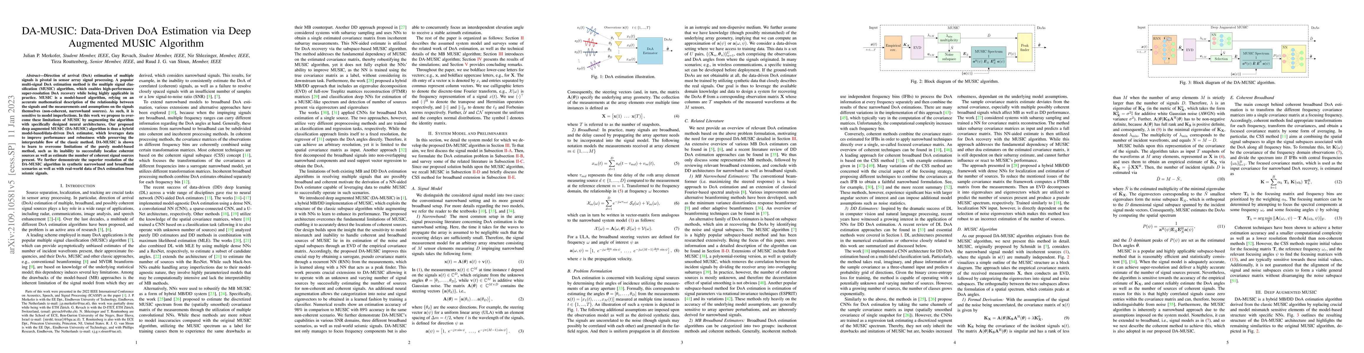 Thumbnail for DA-MUSIC: Data-Driven DoA Estimation via Deep Augmented MUSIC Algorithm