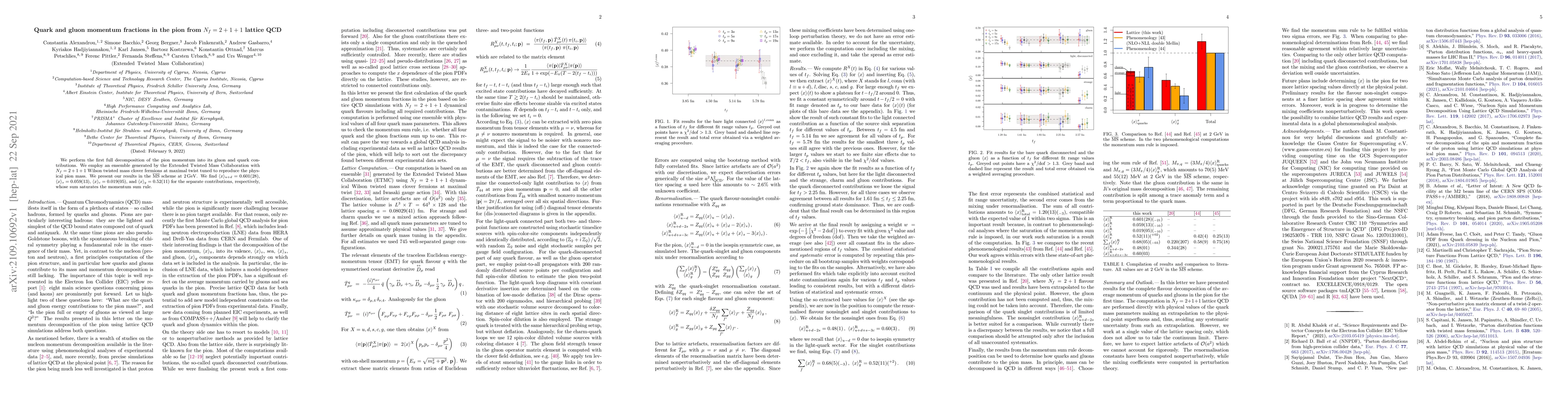 Thumbnail for Quark and gluon momentum fractions in the pion from $N_f=2+1+1$ lattice
  QCD