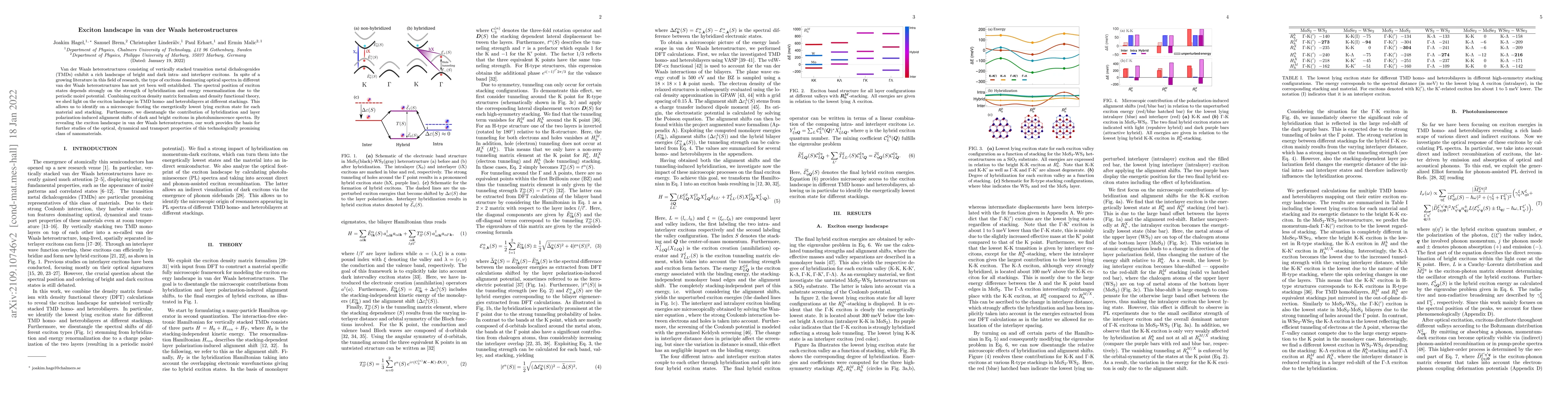 Thumbnail for Exciton landscape in van der Waals heterostructures