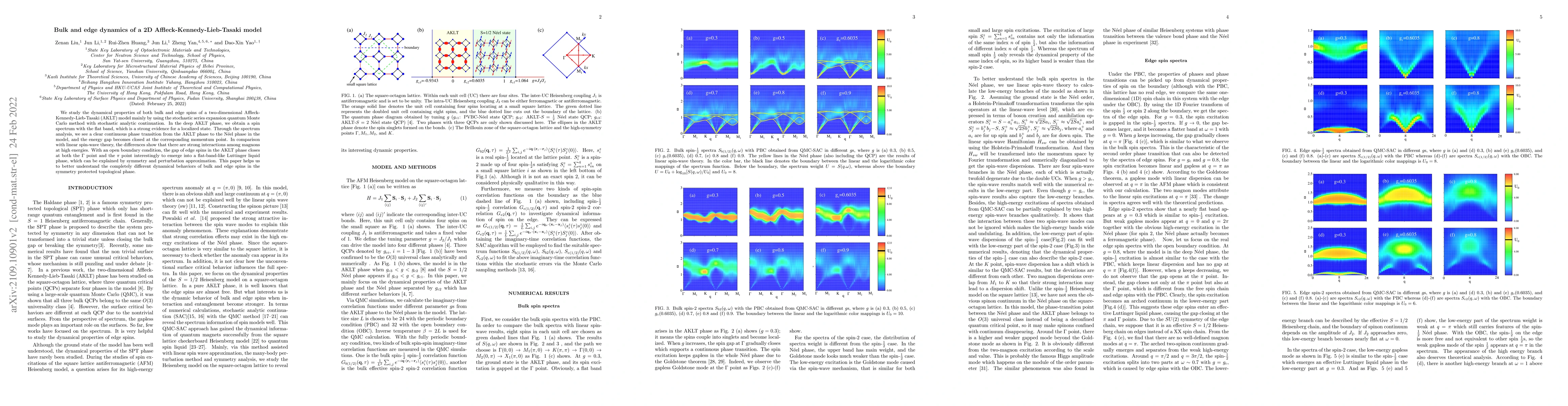 Thumbnail for Bulk and edge dynamics of a 2D Affleck-Kennedy-Lieb-Tasaki model