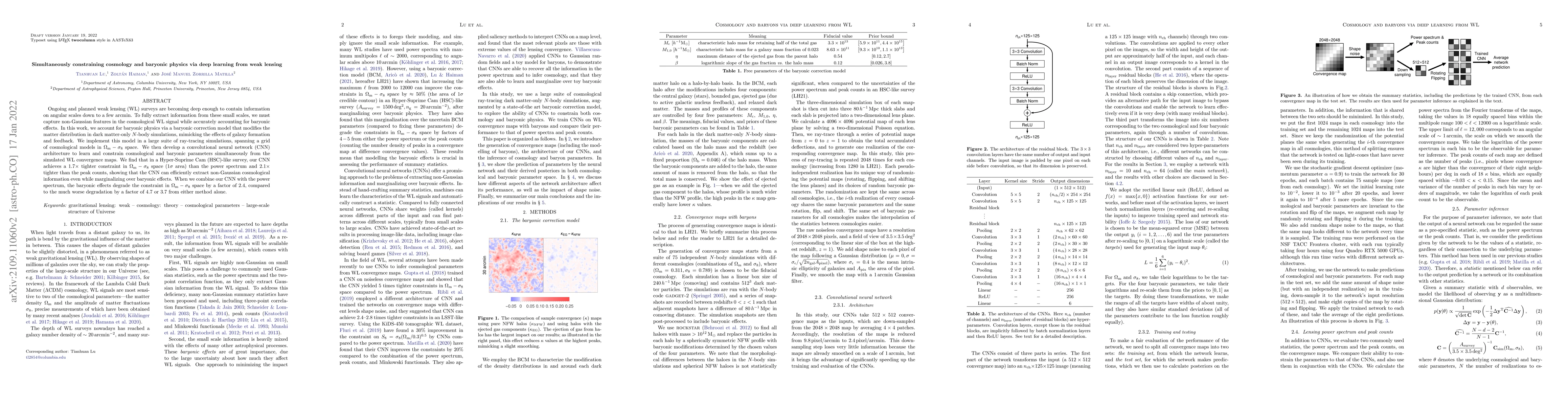 Thumbnail for Simultaneously constraining cosmology and baryonic physics via deep
  learning from weak lensing