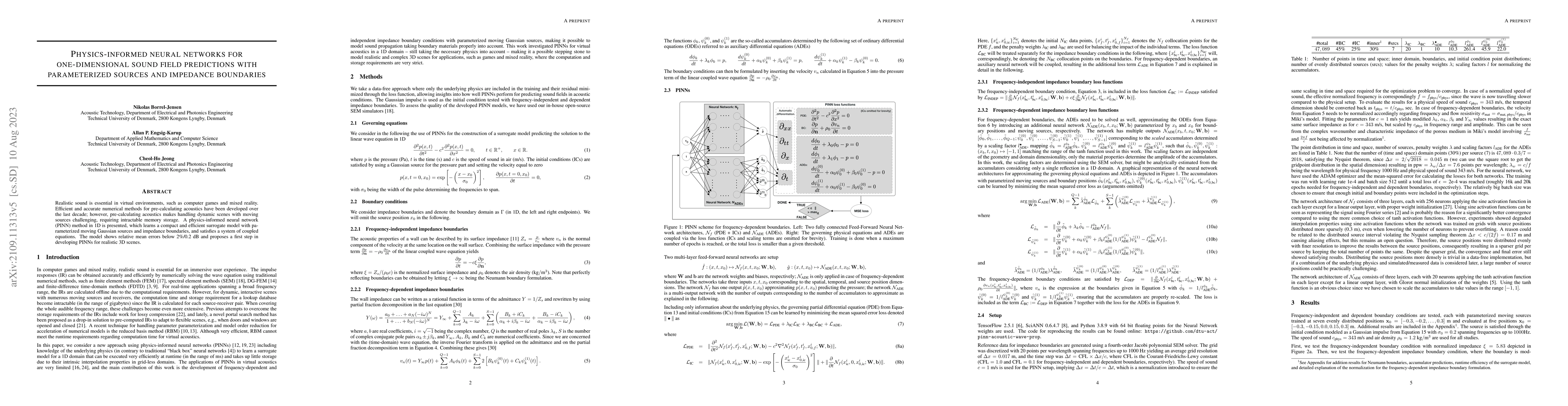 Thumbnail for Physics-informed neural networks for one-dimensional sound field
  predictions with parameterized sources and impedance boundaries