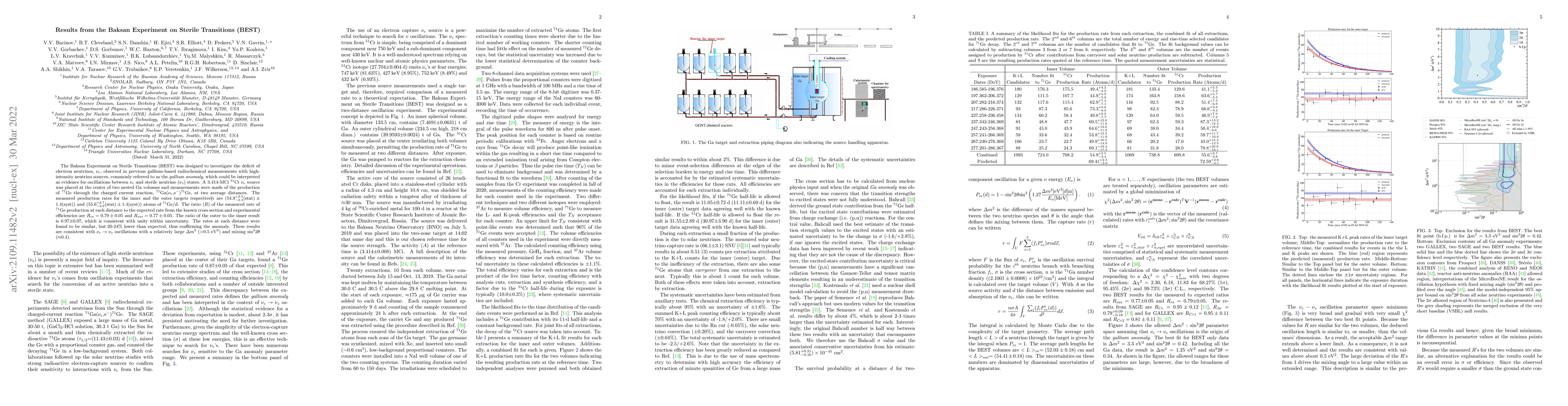 Thumbnail for Results from the Baksan Experiment on Sterile Transitions (BEST)