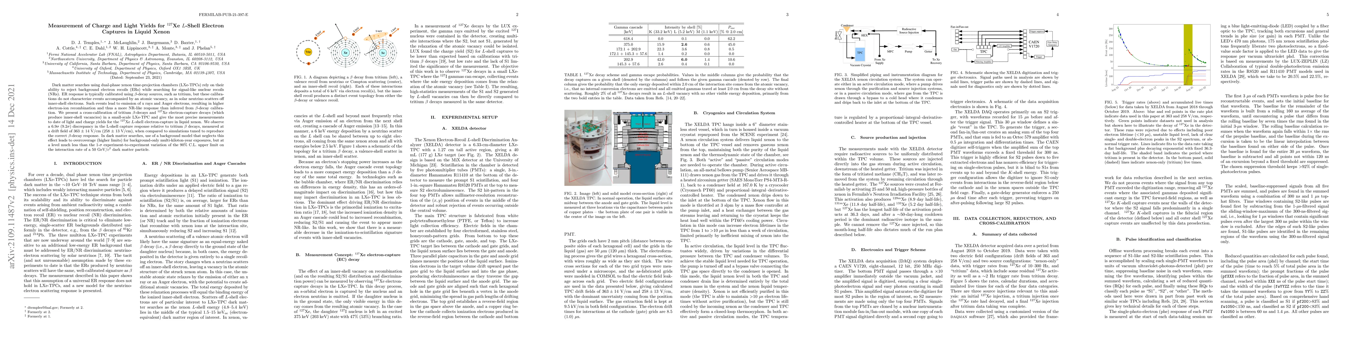 Thumbnail for Measurement of Charge and Light Yields for $^{127}$Xe L-Shell Electron
  Captures in Liquid Xenon