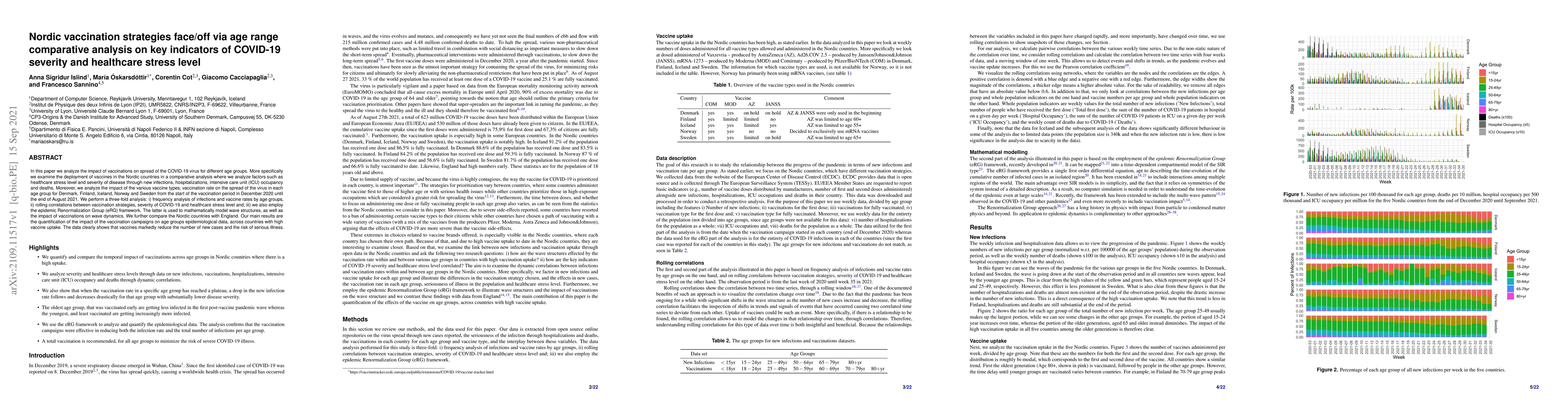 Thumbnail for Nordic vaccination strategies face/off via age range comparative
  analysis on key indicators of COVID-19 severity and healthcare stress level