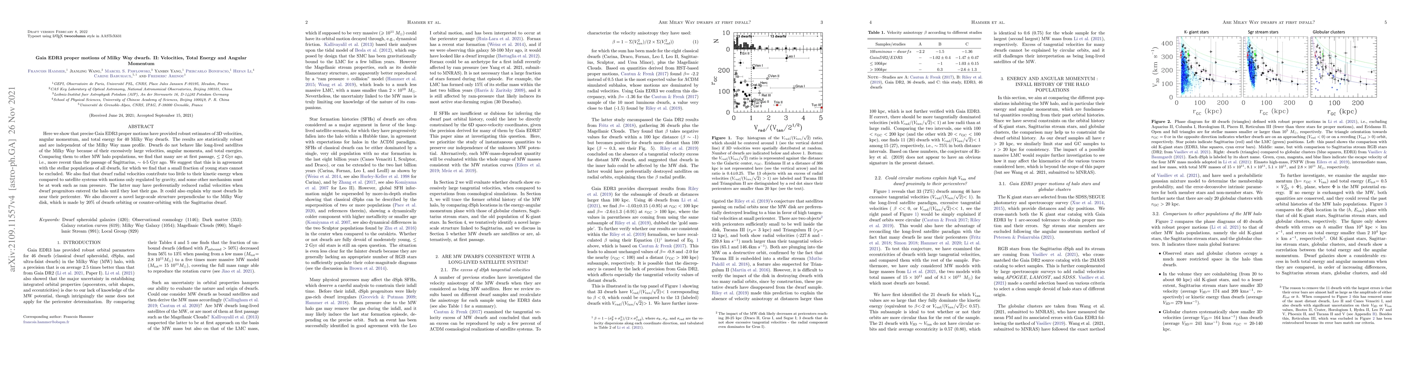 Thumbnail for Gaia EDR3 proper motions of Milky Way dwarfs. II: Velocities, Total
  Energy and Angular Momentum