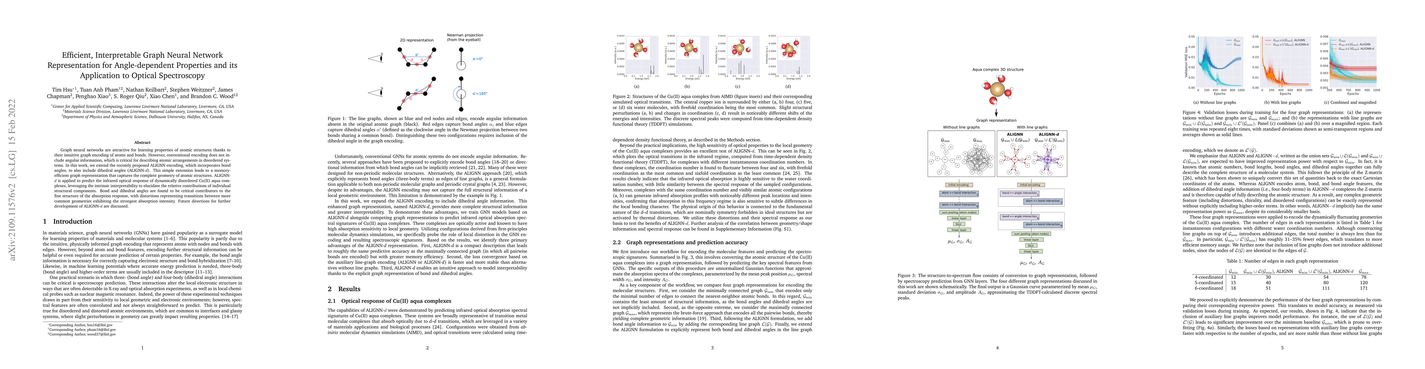 Thumbnail for Efficient, Interpretable Graph Neural Network Representation for
  Angle-dependent Properties and its Application to Optical Spectroscopy