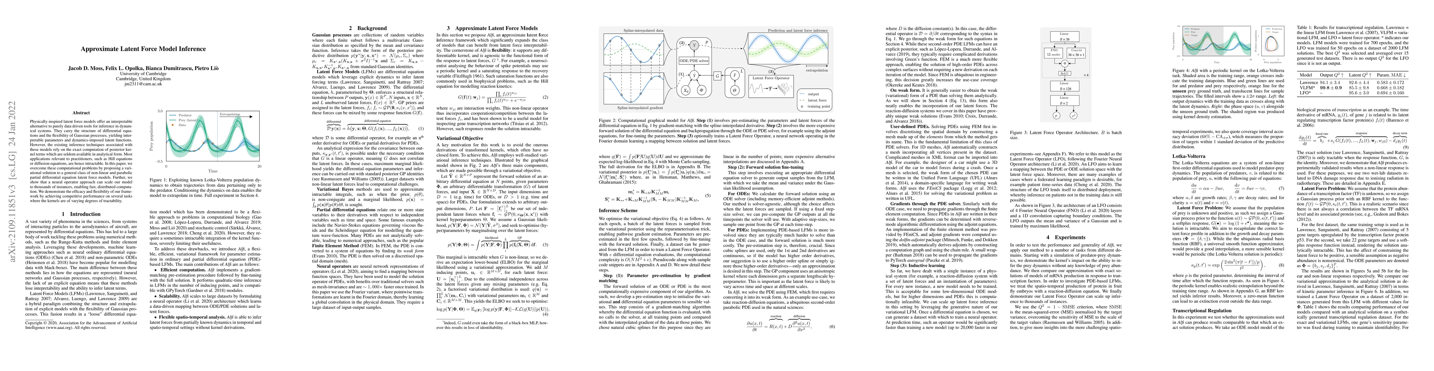 Thumbnail for Approximate Latent Force Model Inference