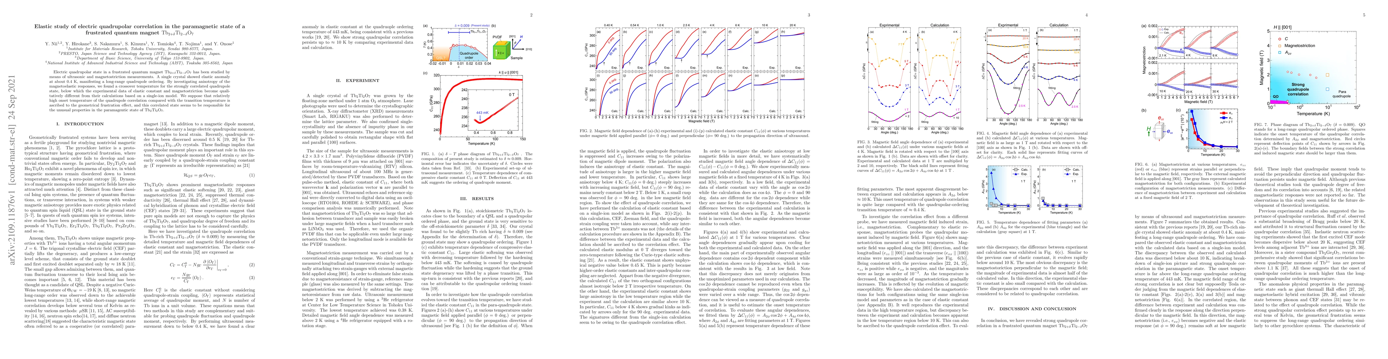 Thumbnail for Elastic study of electric quadrupolar correlation in the paramagnetic
  state of a frustrated quantum magnet $\rm Tb_{2+\it \delta}Ti_{2-\it
  \delta}O_7$
