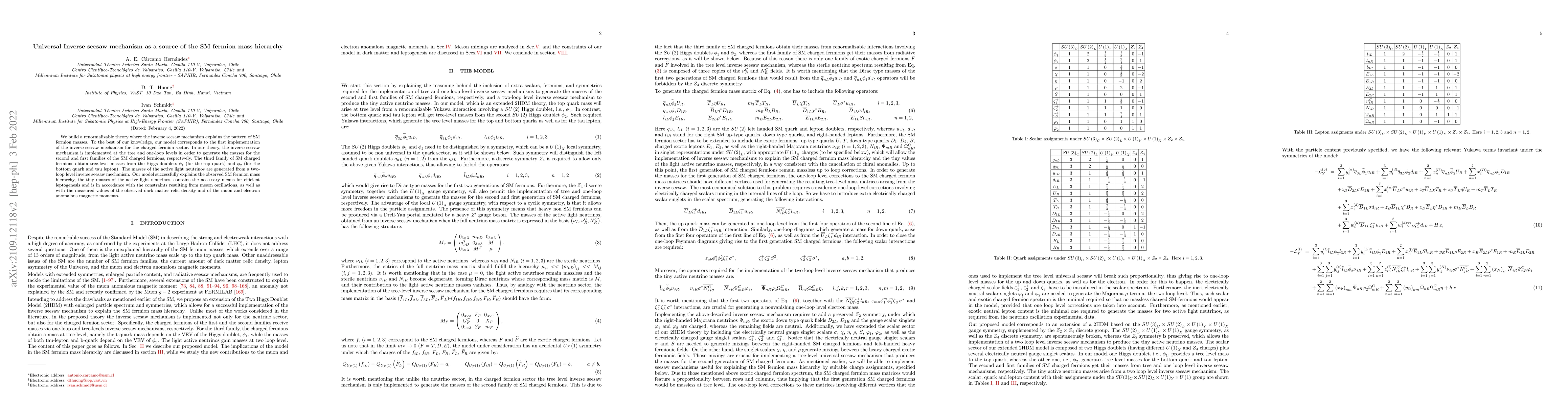Thumbnail for Universal Inverse seesaw mechanism as a source of the SM fermion mass
  hierarchy