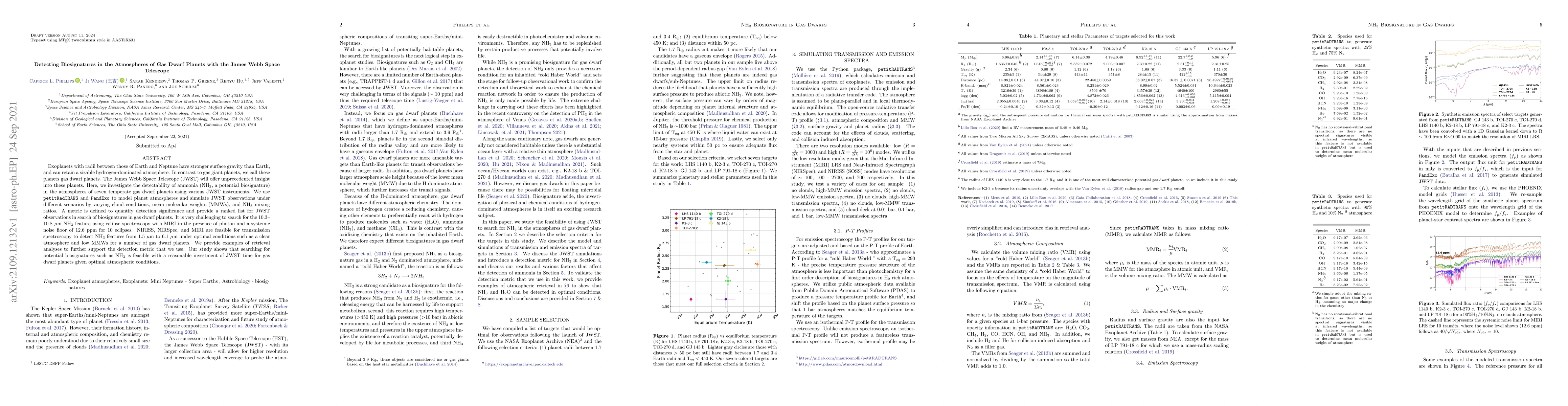 Thumbnail for Detecting Biosignatures in the Atmospheres of Gas Dwarf Planets with the
  James Webb Space Telescope