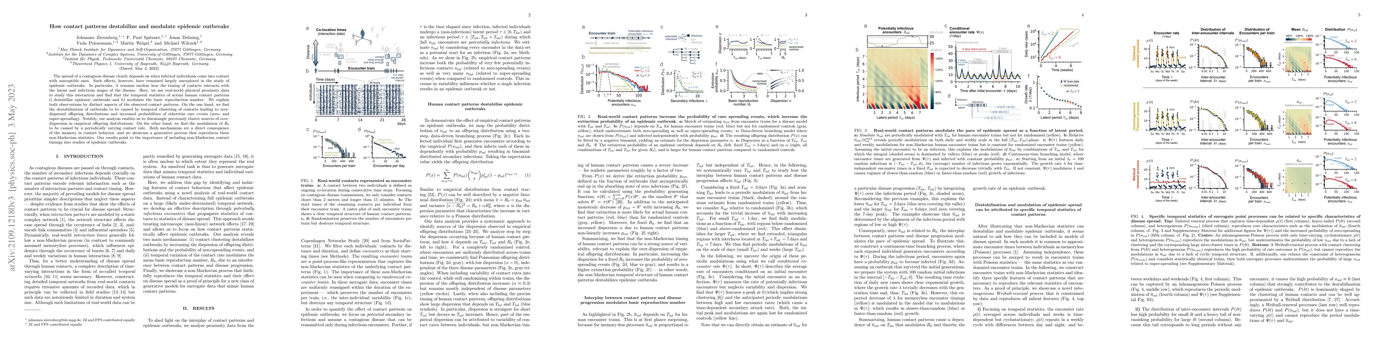 Thumbnail for How contact patterns destabilize and modulate epidemic outbreaks
