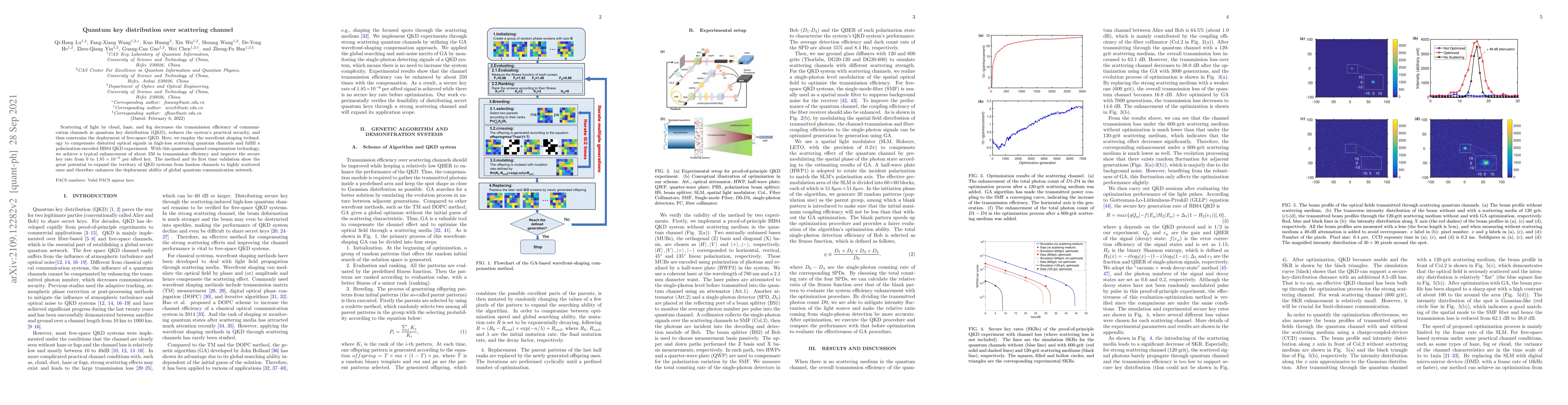Thumbnail for Quantum key distribution over scattering channel