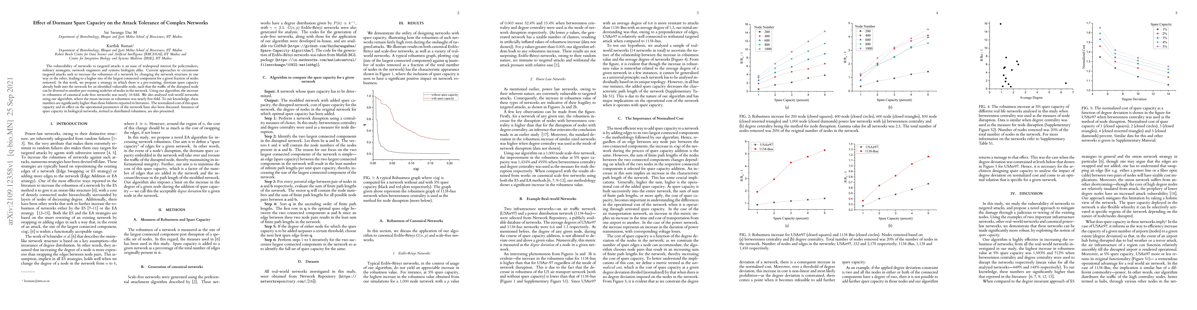 Thumbnail for Effect of Dormant Spare Capacity on the Attack Tolerance of Complex
  Networks