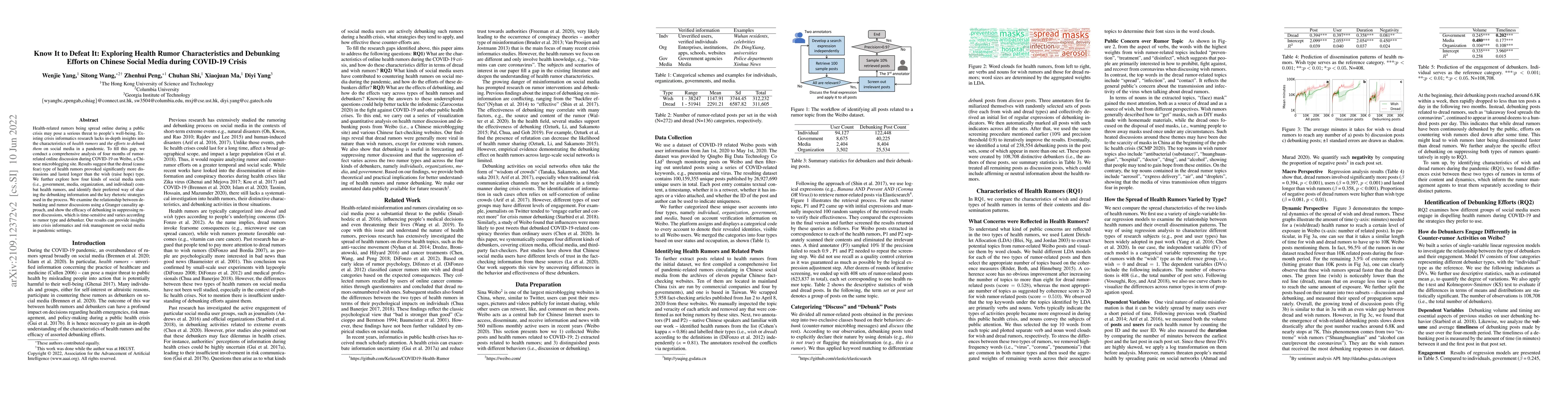 Thumbnail for Know it to Defeat it: Exploring Health Rumor Characteristics and
  Debunking Efforts on Chinese Social Media during COVID-19 Crisis
