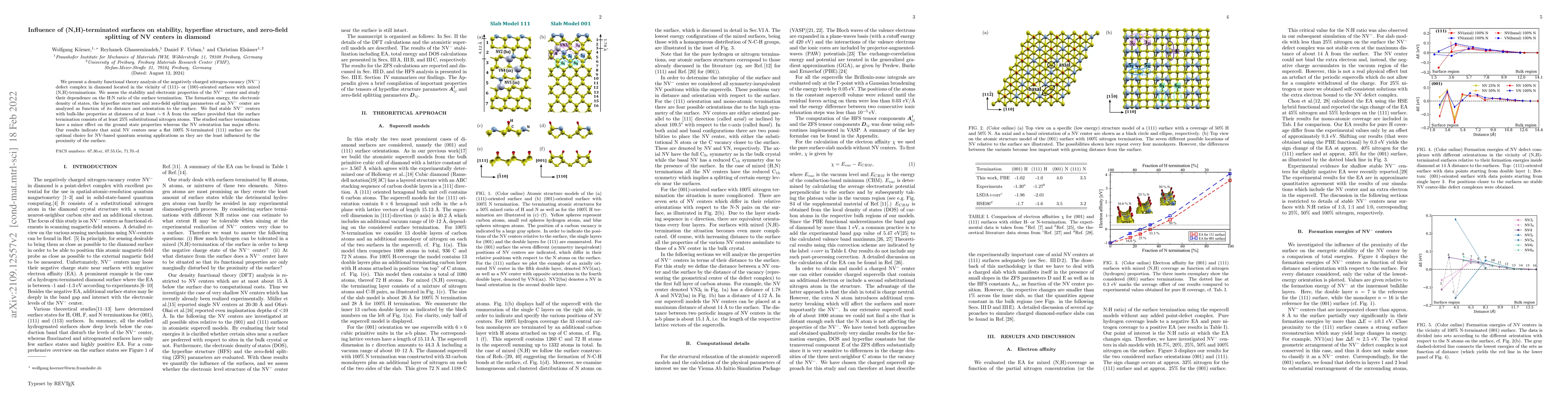 Thumbnail for Influence of (N,H)-terminated surfaces on stability, hyperfine
  structure, and zero-field splitting of NV centers in diamond