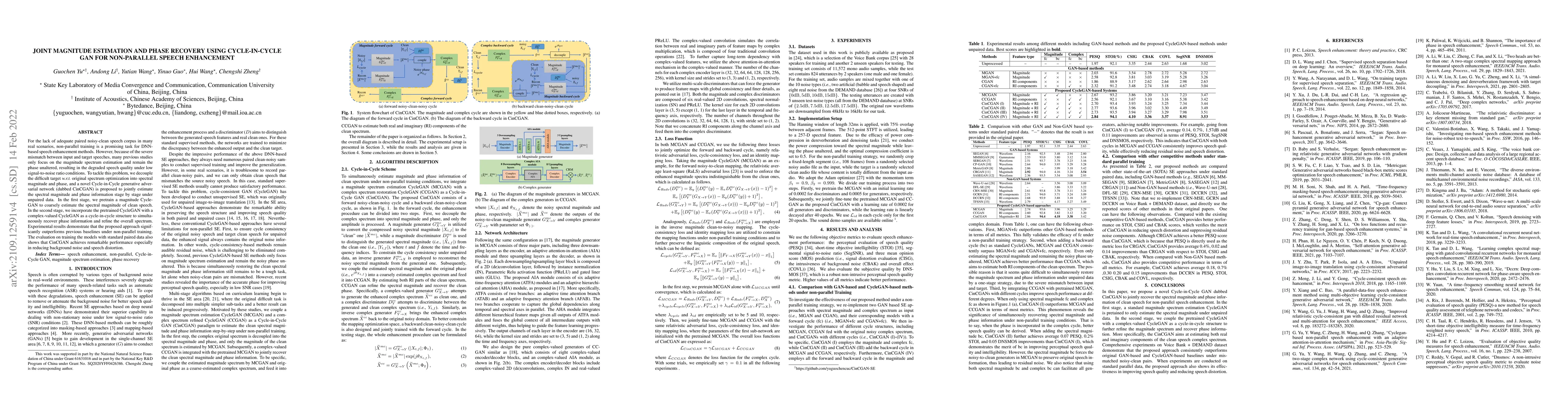 Thumbnail for Joint magnitude estimation and phase recovery using Cycle-in-Cycle GAN
  for non-parallel speech enhancement