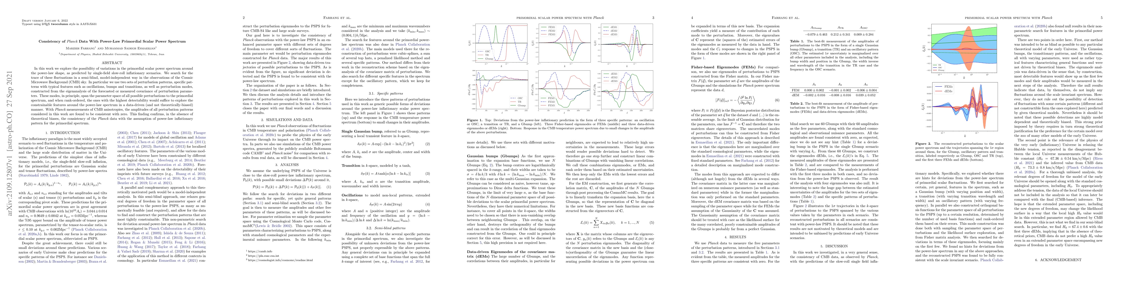 Thumbnail for Consistency of Planck Data With Power-Law Primordial Scalar Power
  Spectrum