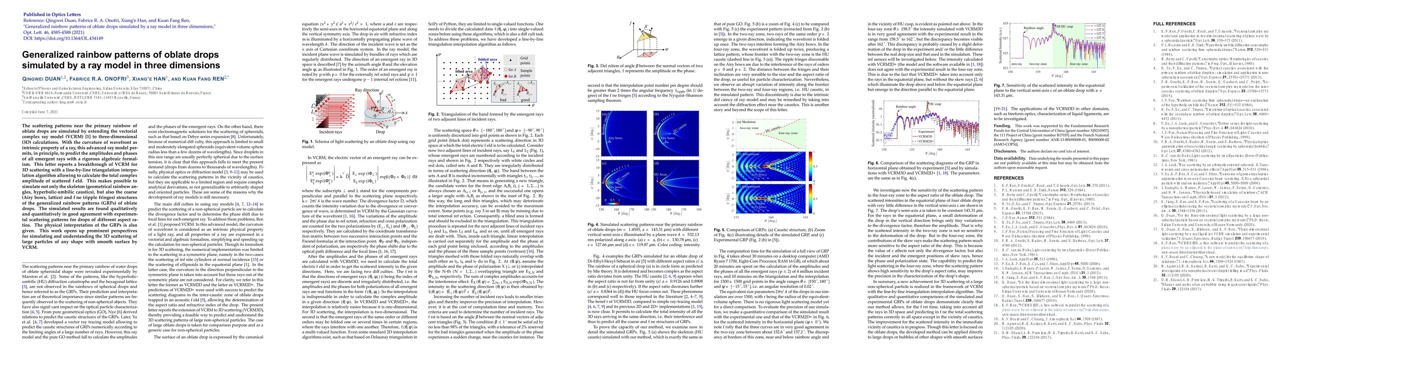 Thumbnail for Generalized rainbow patterns of oblate drops simulated by a ray model in
  three dimensions